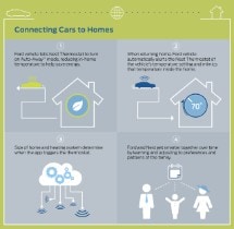 Connecting Cars to Homes